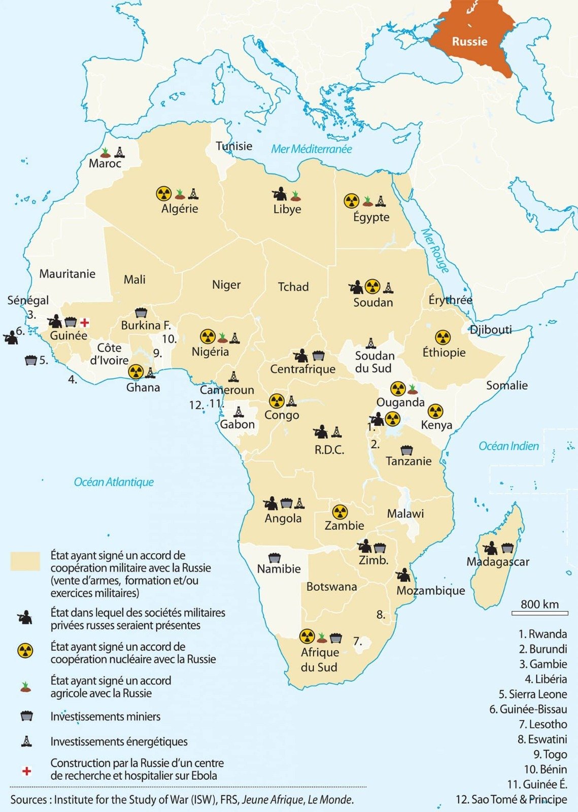 LA RUSSIE EN AFRIQUE : UN PARTENARIAT QUI REBAT LES CARTES